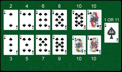 how to play 21 blackjack|play blackjack beginners.